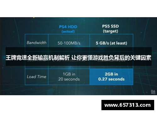 王牌竞速全新输赢机制解析 让你更懂游戏胜负背后的关键因素